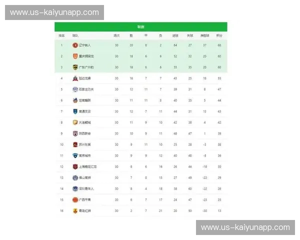 中甲比分：每一分都值得热爱